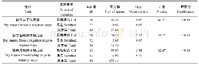 表1 1 水稻产量性状的方差分析