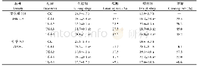 表2 2019年TGA对2个品种玉米穗位叶净光合速率的影响