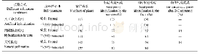 表4 标记KBA1R19681913B在鉴定杂交种子纯度的应用