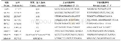 《表1 SNP和Indel引物序列信息》