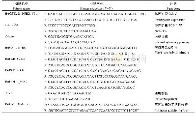 表1 基因克隆及其荧光定量PCR分析所用引物