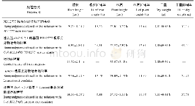 表3 Os PAL2;3转基因水稻及其野生型植株根系分泌液培养的稗草形态指标