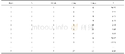 表1 数据Microsoft Excel输入表示例