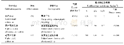 表1 不同栽培模式的种植密度和肥料用量
