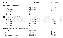 Table 3Frequency of HSS protocol completion in data collection weeks.