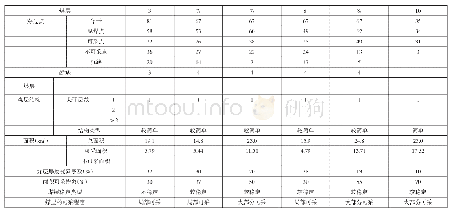 《表1 可采煤层结构特征表》