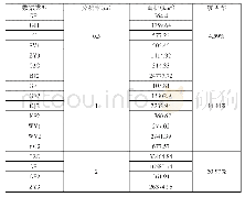 《表1 2017年遥感影像数据获取情况统计表》