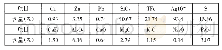 表1 原矿化学多元素分析结果