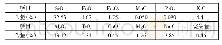 表1 原矿化学多项分析结果