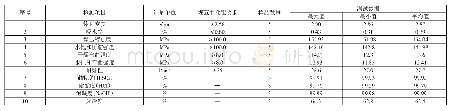 表3 矿石主要物理性能测试综合结果