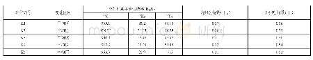 《表1 各矿体矿石放射性水平平均结果统计表》