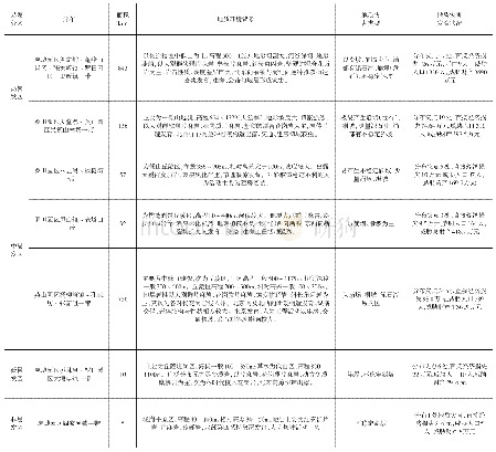 表1 研究区地质灾害易发区划分表