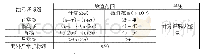 表2 伽马场的分级标准：河南太后庙稀土矿区地质特征及成矿机理研究