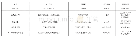 表1 国内外典型砾岩型金矿赋矿地层及其特征对比