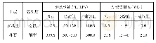 《表5 土层物理力学参数建议值》