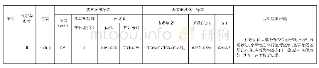 表1 研究区水化学找矿远景片特征表