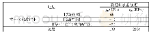 表4 桩端极限端阻力及侧阻力标准值选择表