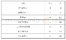 表1 概率积分法选取参数表