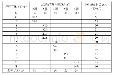 表2 建筑荷载影响深度计算表