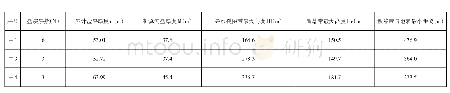 表1 下岩盐段矿体顶板冒落带导水裂隙带计算表