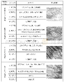 表2 水蚀荒漠化遥感解译标志