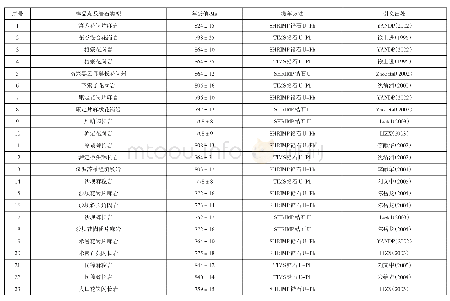 表1 扬子陆块西缘新元古代岩浆-变质杂岩锆石U-Pb测年结果表