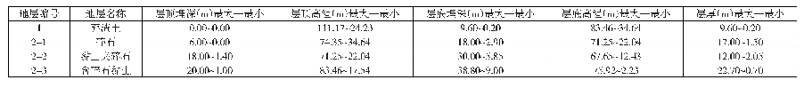 表1 滑坡体各层土体分布表