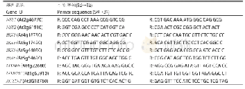 《表1 用于实时荧光定量PCR的引物》