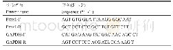 《表1 Prox1和GAPDH的Real-time PCR引物序列》