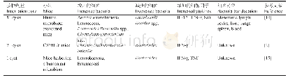 《表1 Me49株弓形虫包囊灌胃对小鼠肠道共生菌的影响》