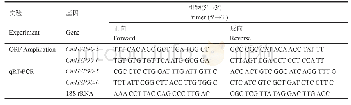 《表1 用于基因克隆与表达分析的特异性引物》