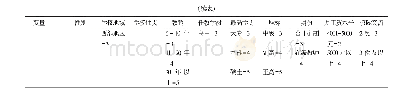 表1 混凝土配合比：乡村教师的生存境遇与突围之策——基于山东省乡村教师现状调查的实证分析