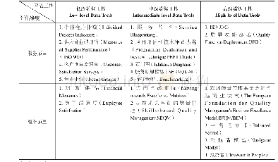 《表2 英国规划服务和组织质量常用评估工具表》