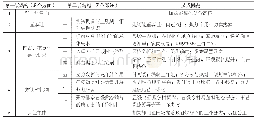 《表1“关于统筹推进村庄规划工作的意见”文件的结构和要点一览表》