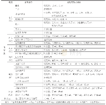 表2 变量及其具体赋值表