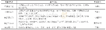 表2 增城区村庄职能类型与规划发展重点