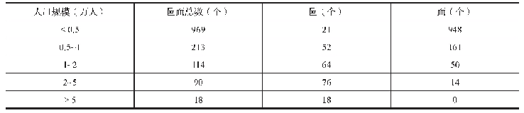 表1 韩国邑面人口规模及数量统计表