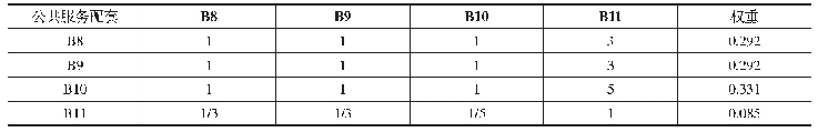 表6 公共服务配套二级指标判断矩阵（CR=0.01)