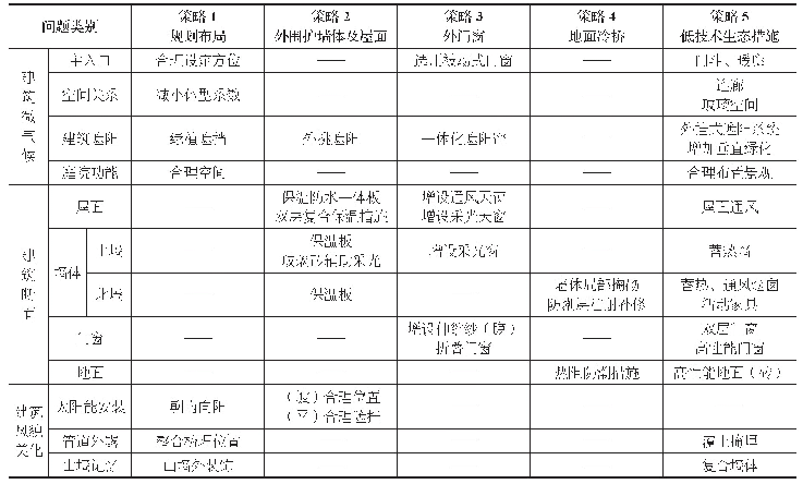 表1 0 村民改造建筑师设计策略集成