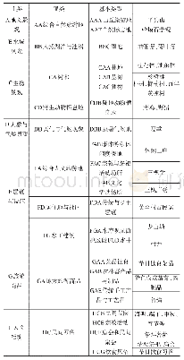 《表1 规划区旅游资源分类》