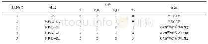 《表1 试验处理设计：2018年早造水稻锌肥肥效试验研究》