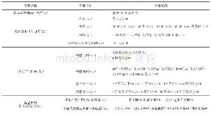 《表3 变量说明及赋值：农民花卉新品种种植意愿及影响因素研究——以凌源市为例》