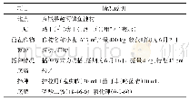 《表1 试验田基本情况：南阳市大豆品种对比及高效示范试验》