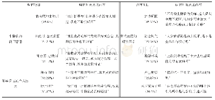 表2 生物农药施用意愿调查结果