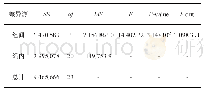 《表4 单因素方差分析(差异性分析)》