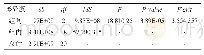 《表4 总体单因素方差分析(差异性分析)》