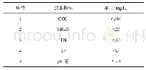 《表4 设计进水水质指标：适合中原地区村镇生活污水的SBR组合处理工艺》