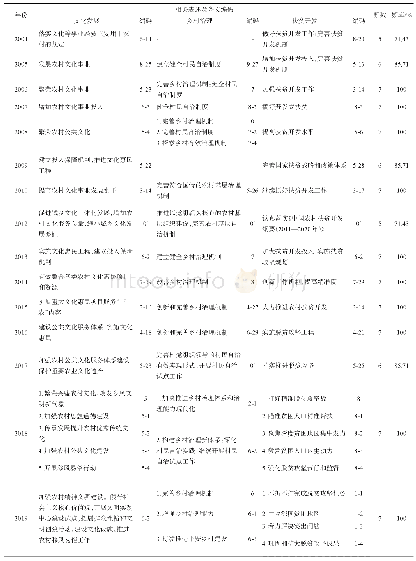 乡村振兴政策维度演化表：从21世纪历年中央一号文件视角看乡村振兴战略