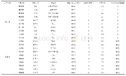 《表1 试验小班选择：不同疫木处理方式对林间松褐天牛种群密度的影响》