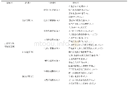 表1 田园综合体可持续建设指标体系